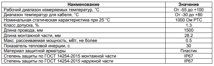 Характеристики термисторов PTC