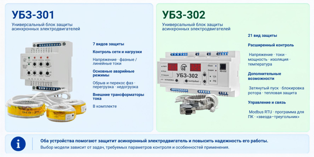 УБЗ-301 и УБЗ-302 для защиты от обрыва фазы двигателя.jpg