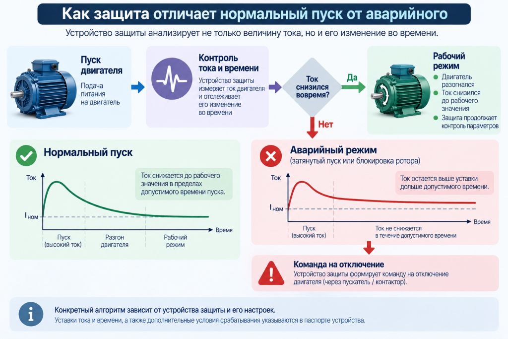 Как защита определяет аварийный пуск.png
