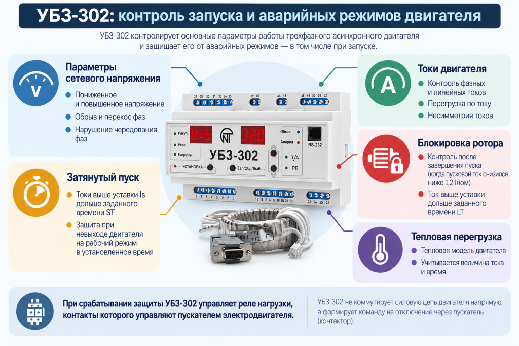 Контроль запуска и аварийных режимов с помощью УБЗ.png