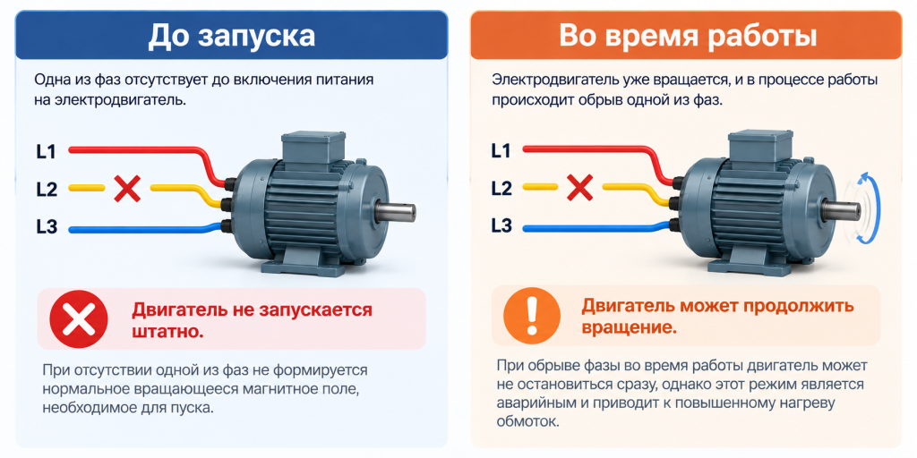 фаза электродвигателя пропала во время работы.png