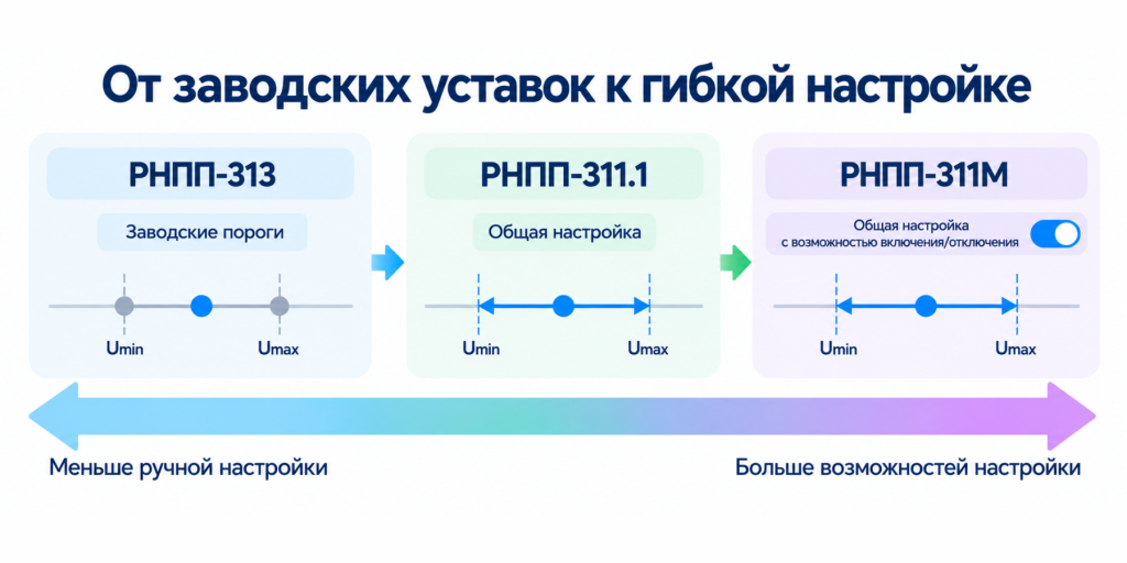 Как выбрать трехфазное реле напряжения как выбрать сравнение.png