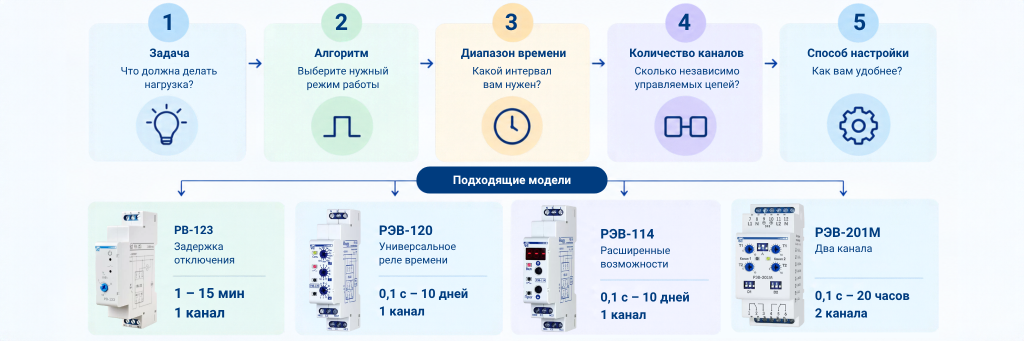 Как выбрать реле времени примеры.png
