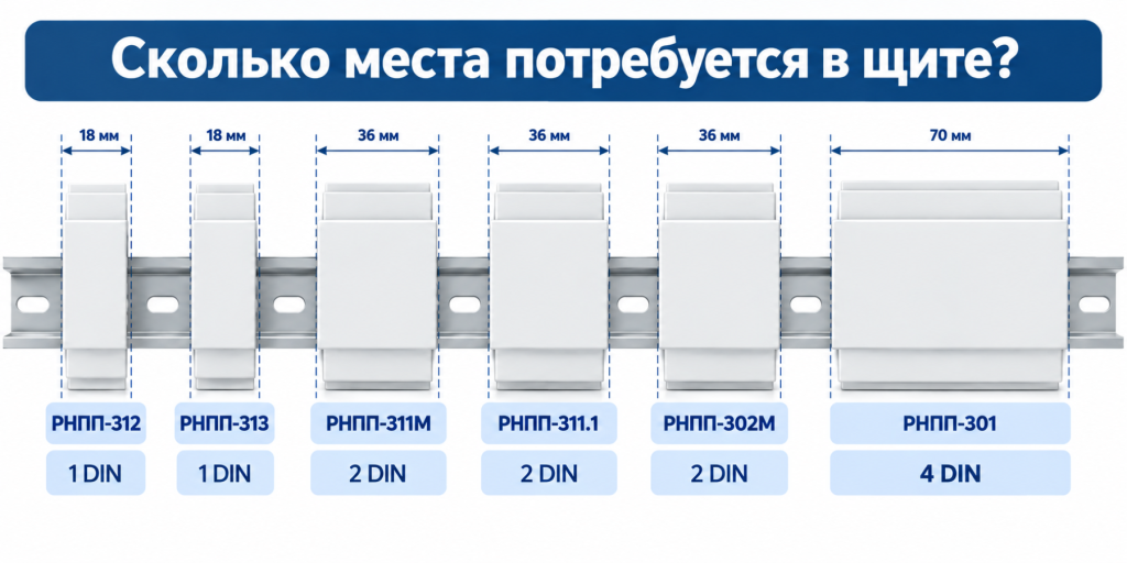 трехфазные реле напряжения сколько места занимают в щите.png